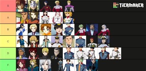 gundam seed character list.
